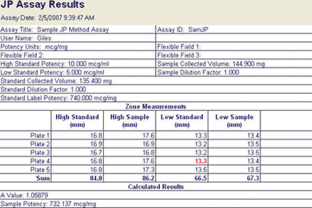 JP Assay Results