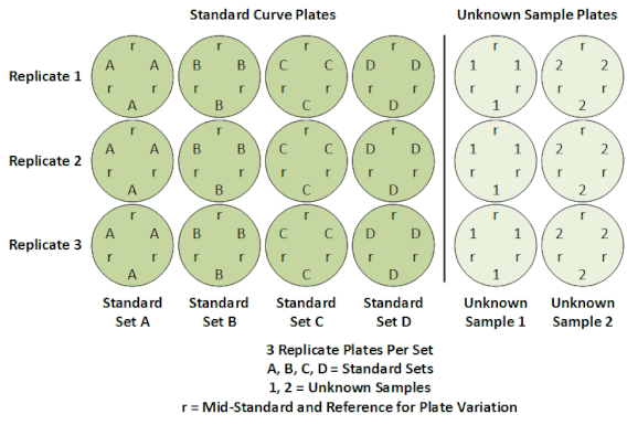 USP 81 Plate Layout